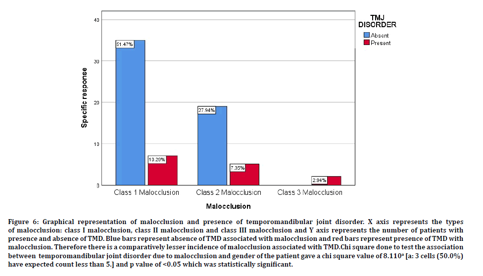 medical-dental-lesser-incidence