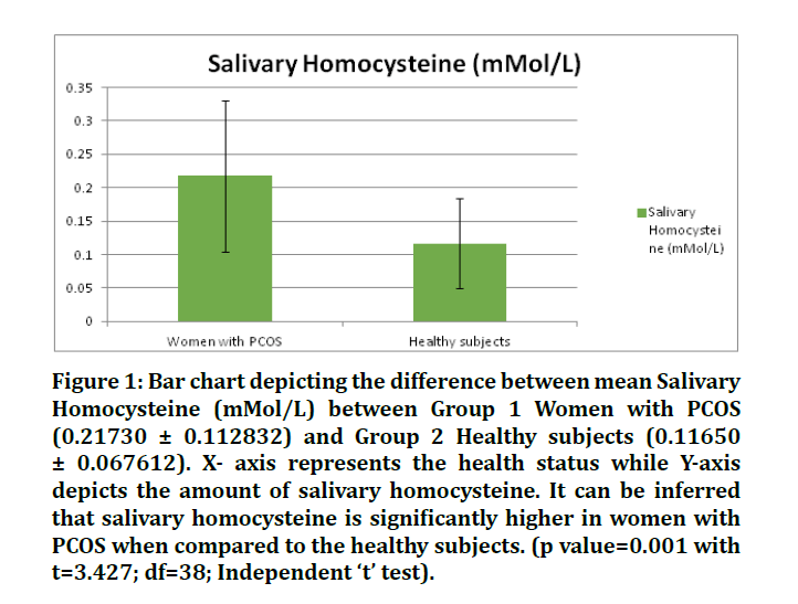 medical-dental-mean-salivary