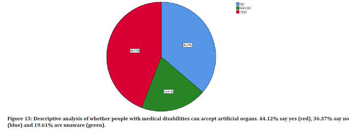 medical-dental-medical-disabilities