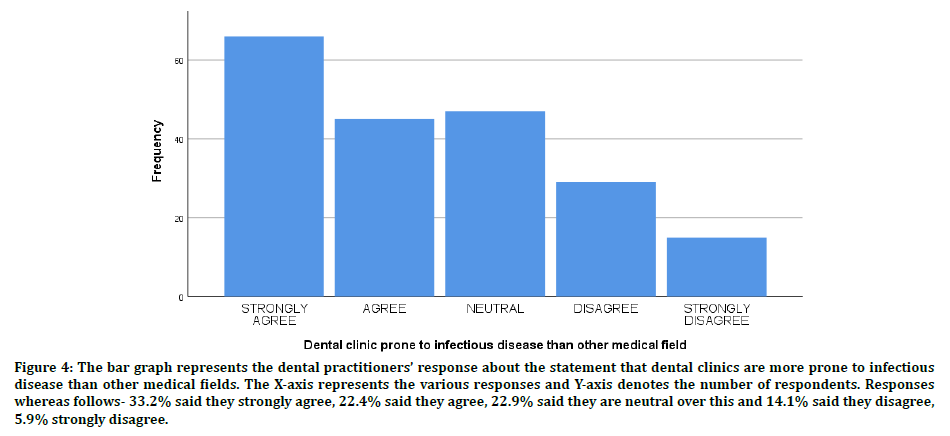 medical-dental-medical-fields