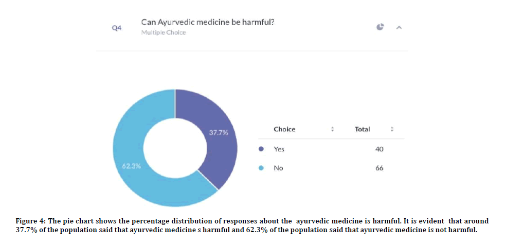 medical-dental-medicine-harmful