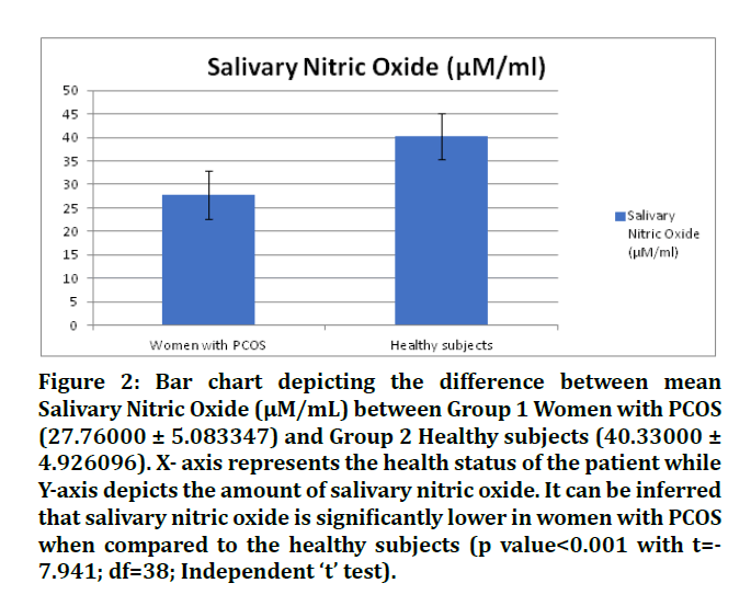 medical-dental-nitric-oxide