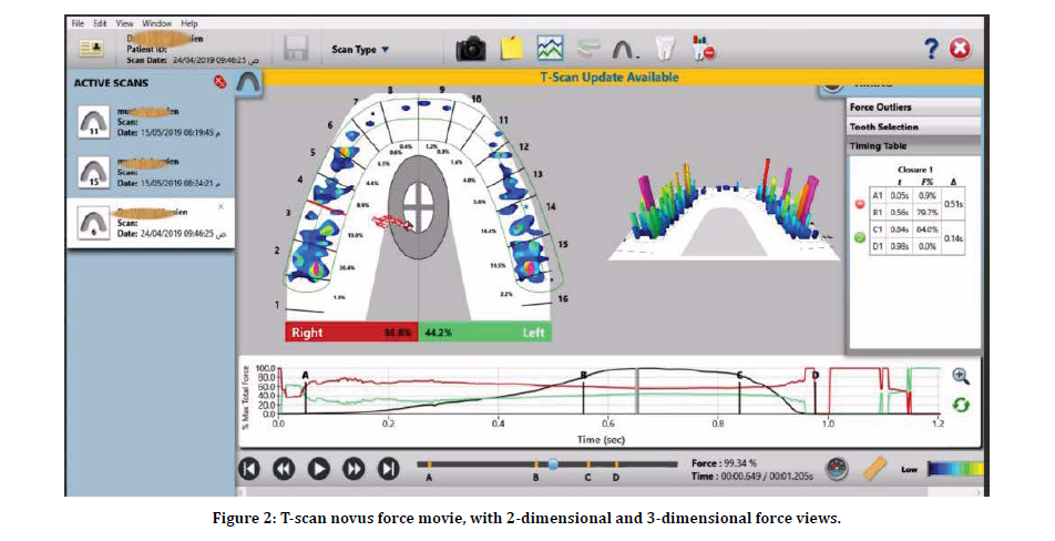 medical-dental-novus-force