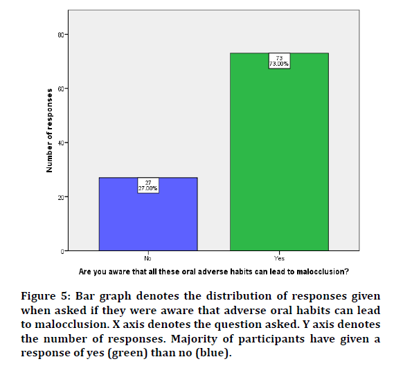 medical-dental-oral-habits