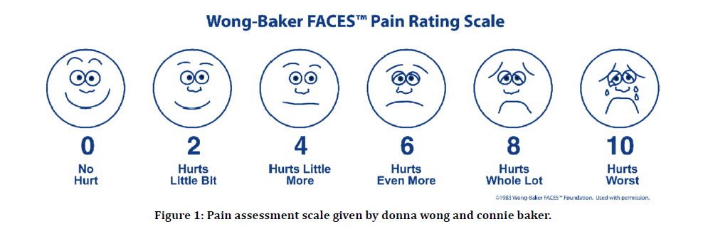 medical-dental-pain-assessment