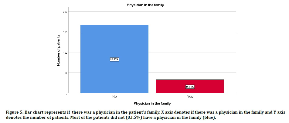 medical-dental-patients-family