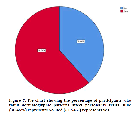 medical-dental-patterns-affect