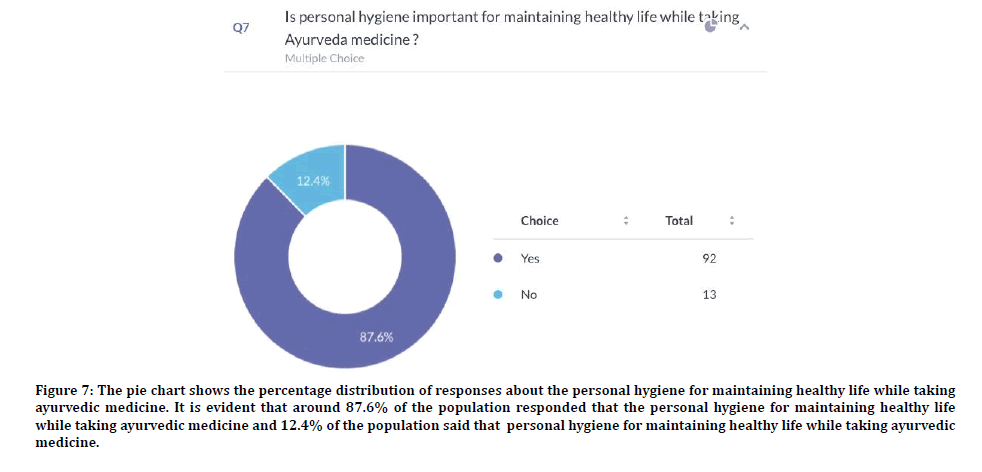 medical-dental-population-responded