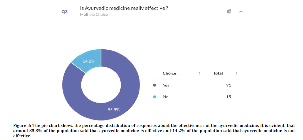 medical-dental-population-said