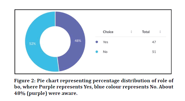 medical-dental-purple-represents