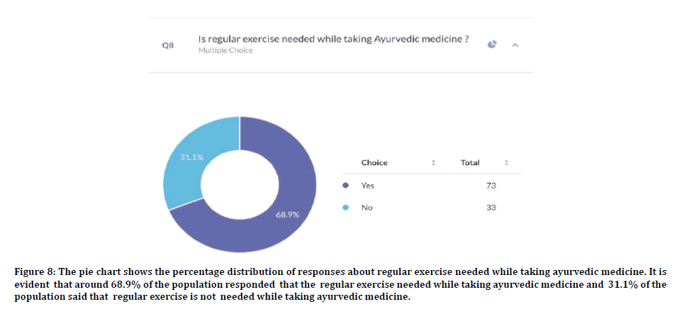 medical-dental-regular-exercise