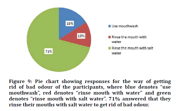 medical-dental-rinse-mouth