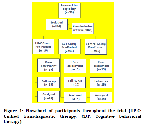 medical-dental-science-Cognitive-behavioralmedical-dental-science-detecting-outliers-7-2-122-g002