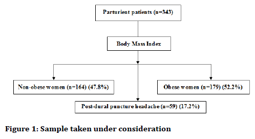 medical-dental-science-Sample-taken