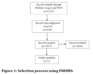 medical-dental-science-Selection-process