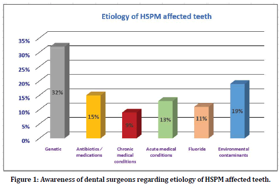 medical-dental-science-affected-teeth