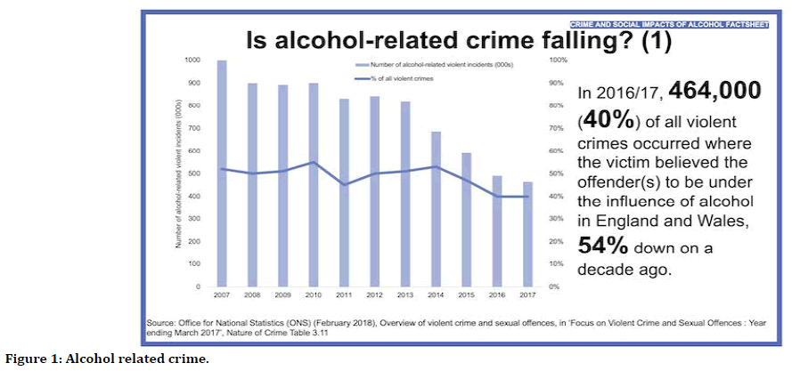 medical-dental-science-alcohol-related-crime