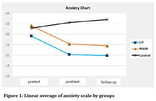 medical-dental-science-anxiety-scale