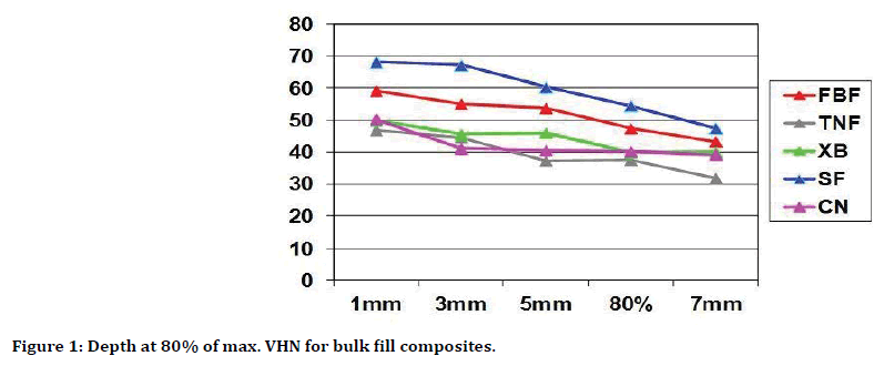 medical-dental-science-bulk-fill-composites