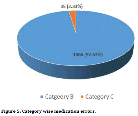 medical-dental-science-category-wise