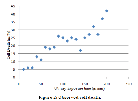 medical-dental-science-cell-death