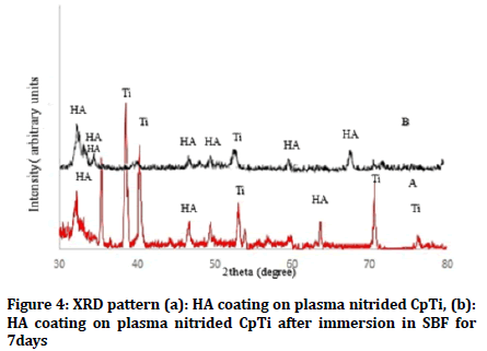 medical-dental-science-coating-plasma