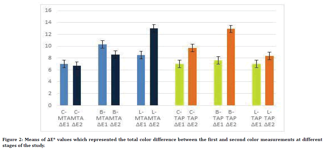 medical-dental-science-color-measurements