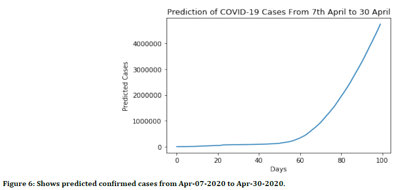 medical-dental-science-confirmed-cases