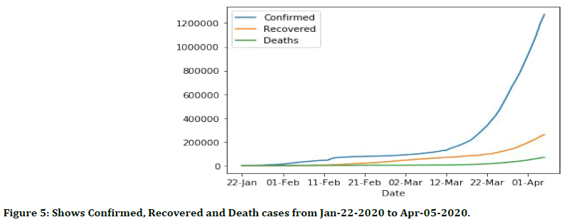 medical-dental-science-death-cases