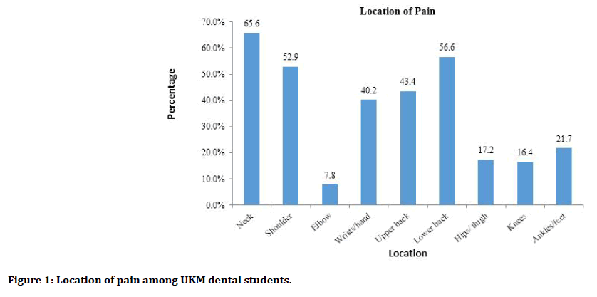 medical-dental-science-dental-students