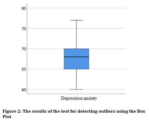 medical-dental-science-detecting-outliers