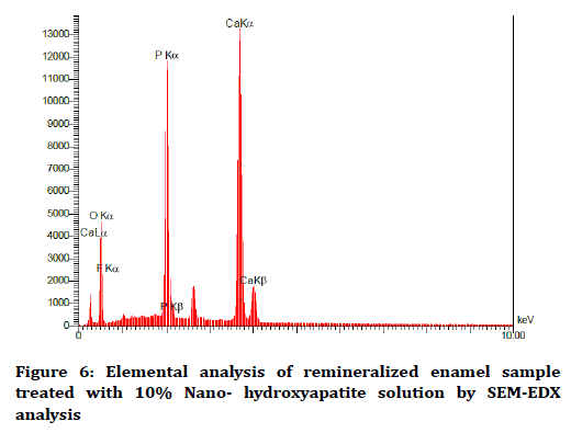 medical-dental-science-enamel-sample