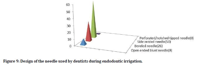 medical-dental-science-endodontic-irrigation