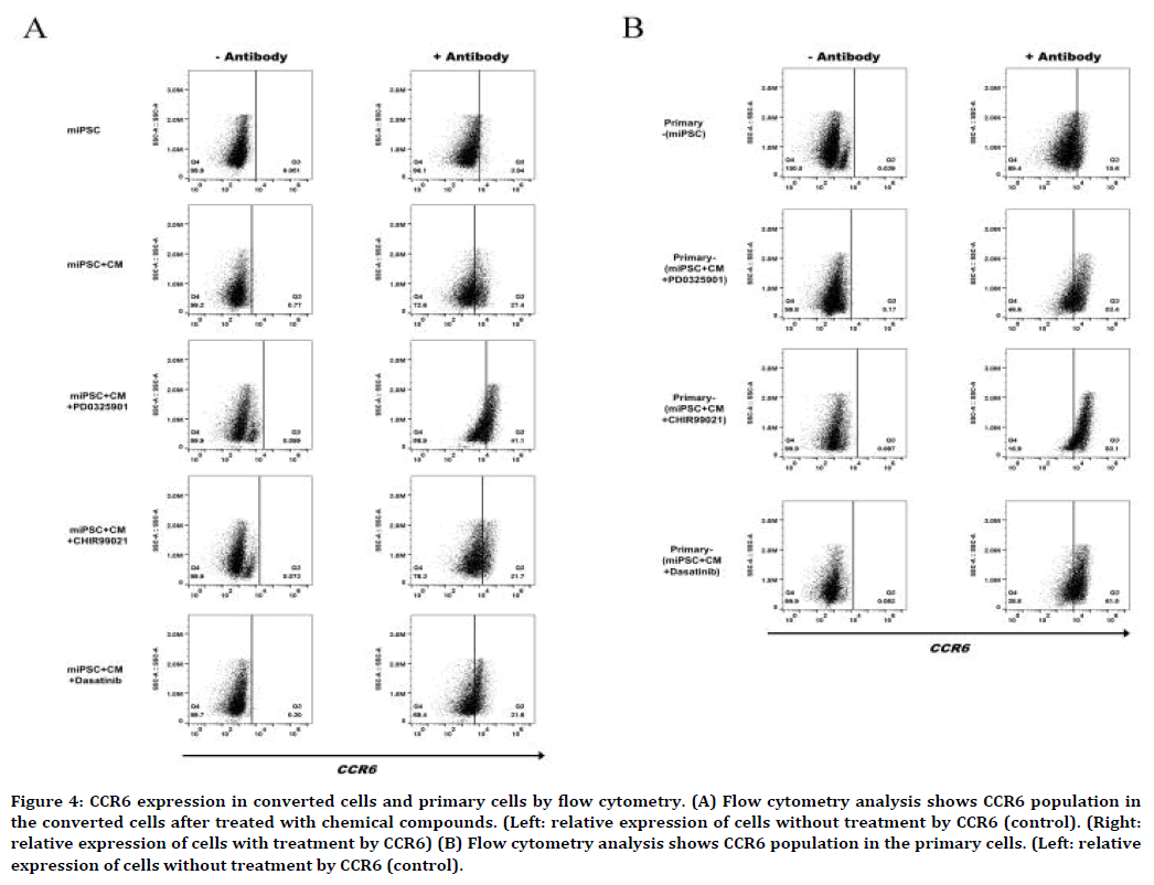 medical-dental-science-flow-cytometry