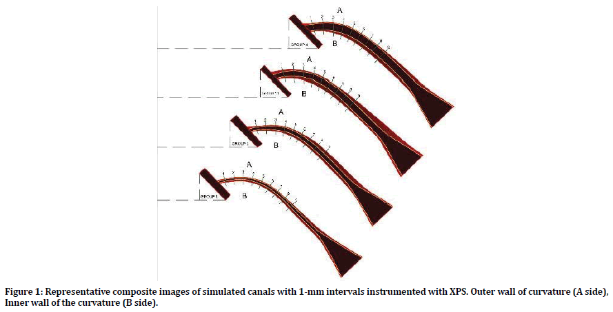 medical-dental-science-intervals-instrumented