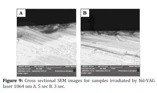 medical-dental-science-irradiated