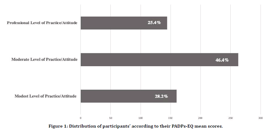 medical-dental-science-mean-scores