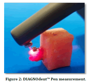 medical-dental-science-measurement