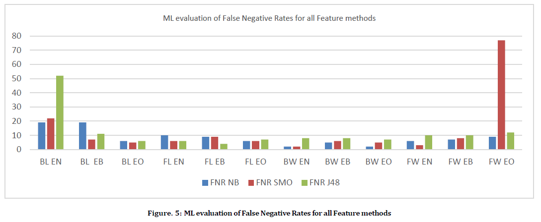 medical-dental-science-negative-rates