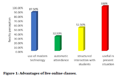 medical-dental-science-online-classes