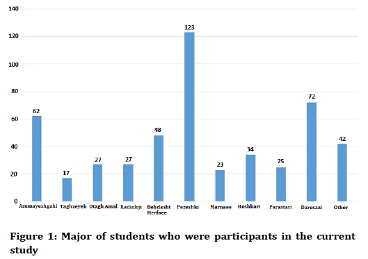 medical-dental-science-participants