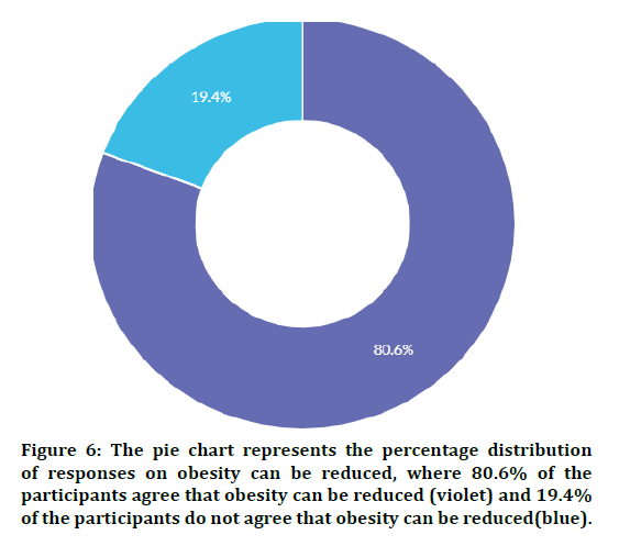 medical-dental-science-participants-agree