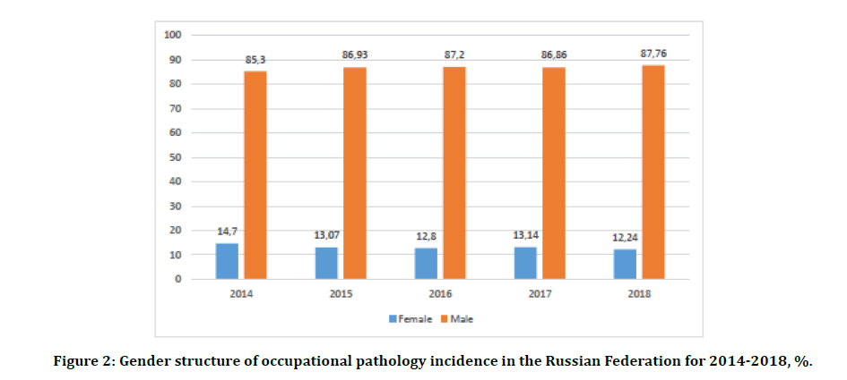 medical-dental-science-pathology-incidence