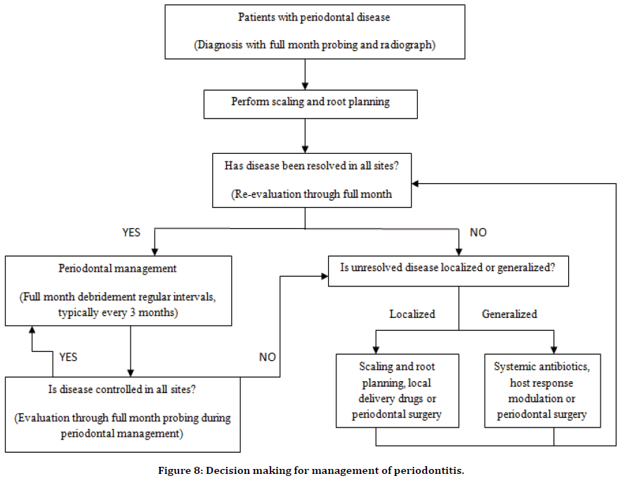 medical-dental-science-periodontitis