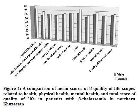 medical-dental-science-physical-health