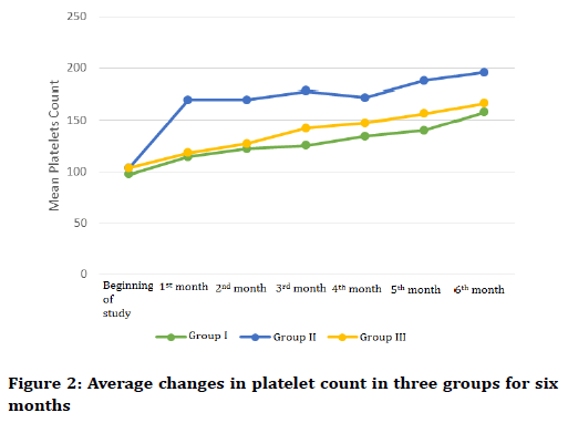 medical-dental-science-platelet-count