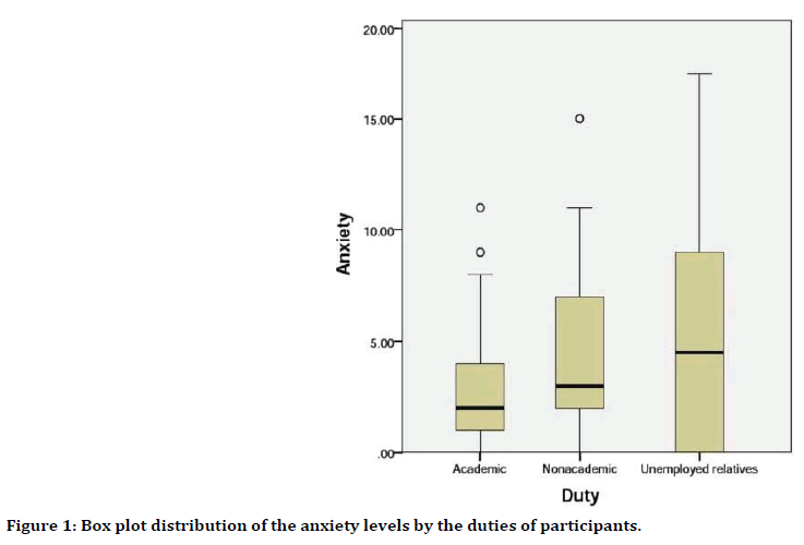 medical-dental-science-plot-distribution