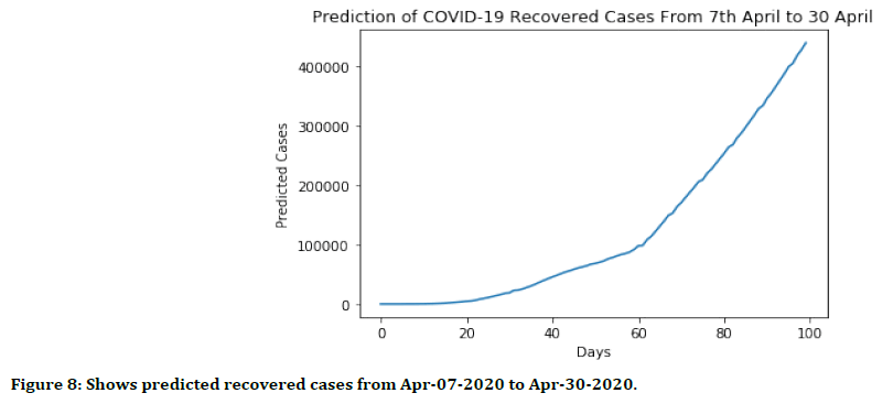 medical-dental-science-recovered-cases