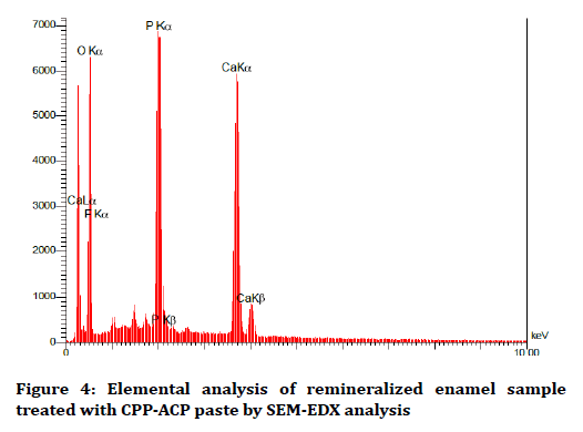 medical-dental-science-remineralized