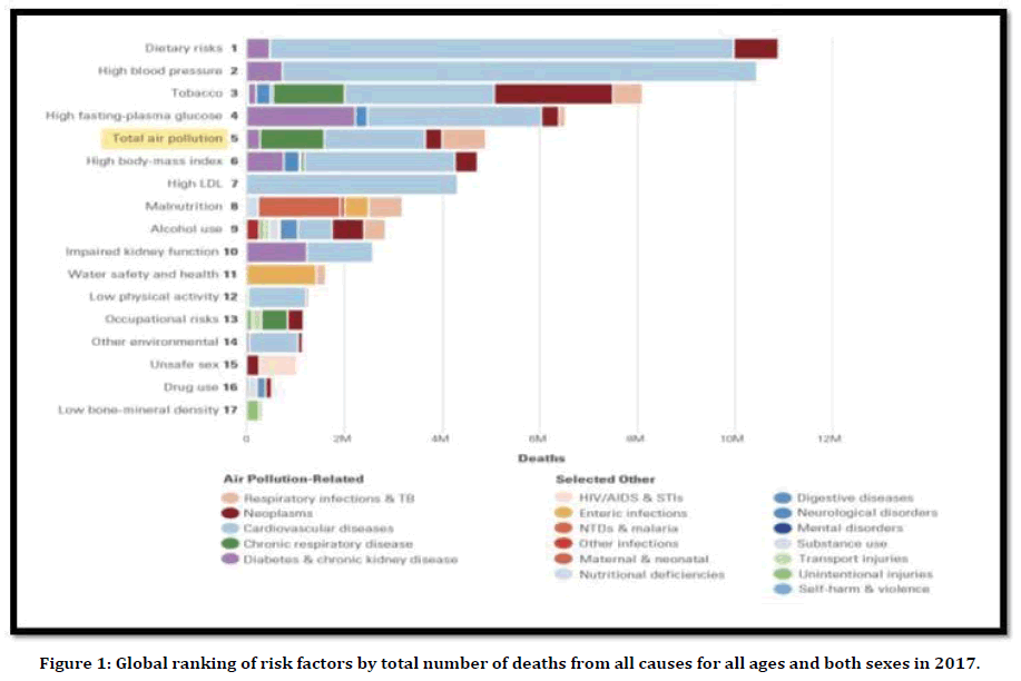 medical-dental-science-risk-factors